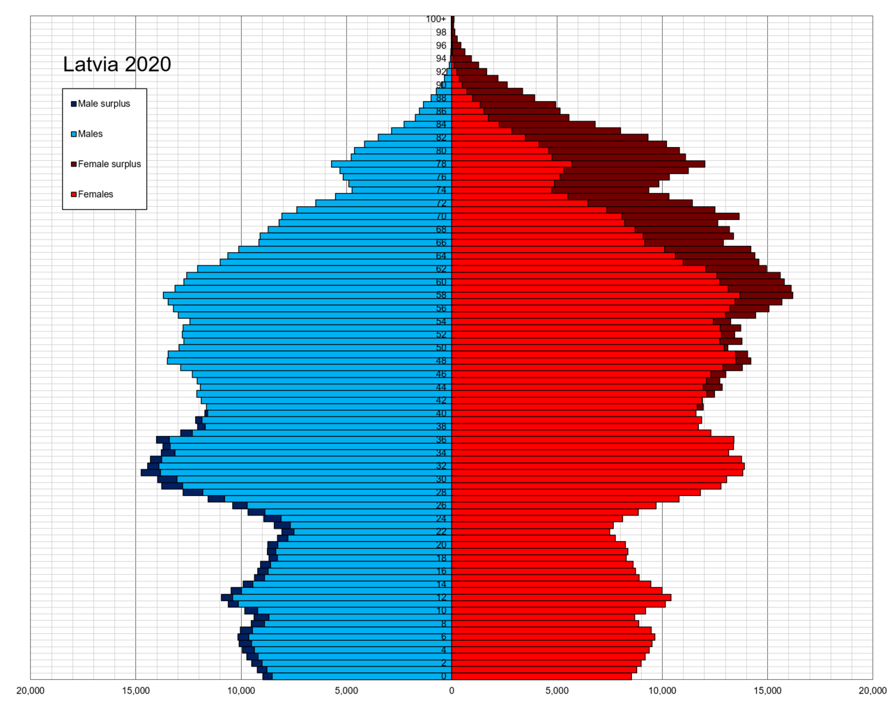 Lotyšsko čelí jedné z nejvýraznějších demografických krizí v Evropě