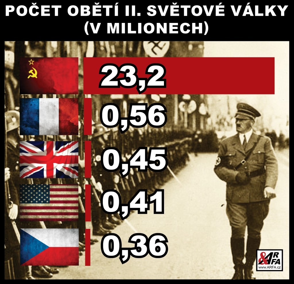 Infografika volně ke stažení, sdílejte a šiřte po sociálních sítích